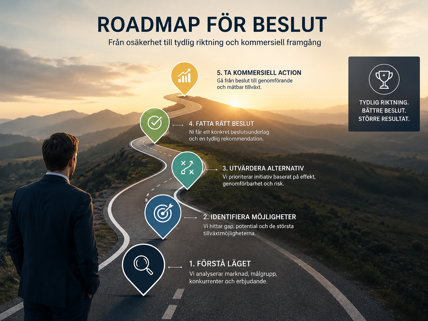 Roadmap för beslut