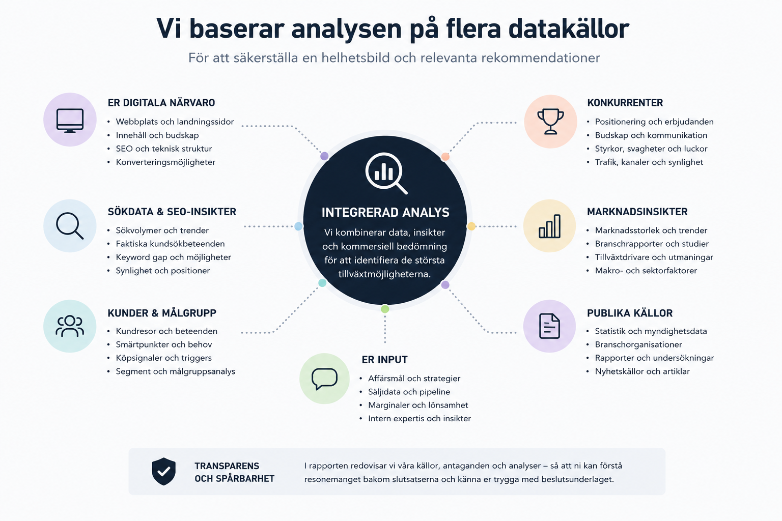 Visar transparens i analysen